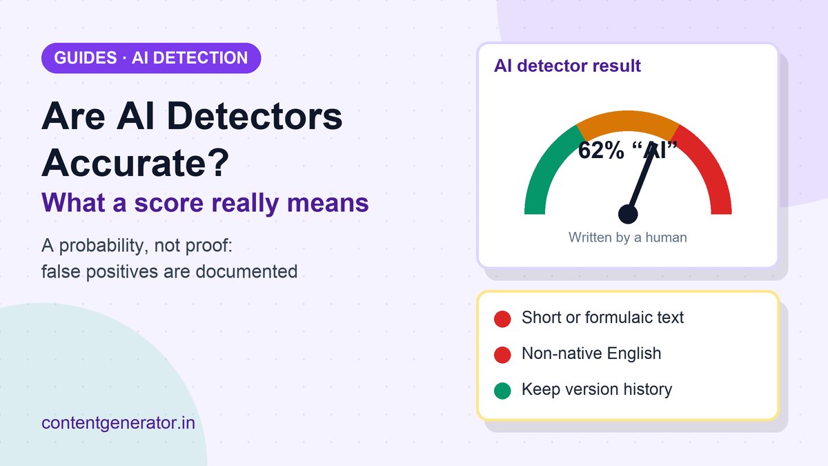 Illustration of an AI detector gauge reading 62% AI beside a human-written draft, with notes on false positives, short texts and version history