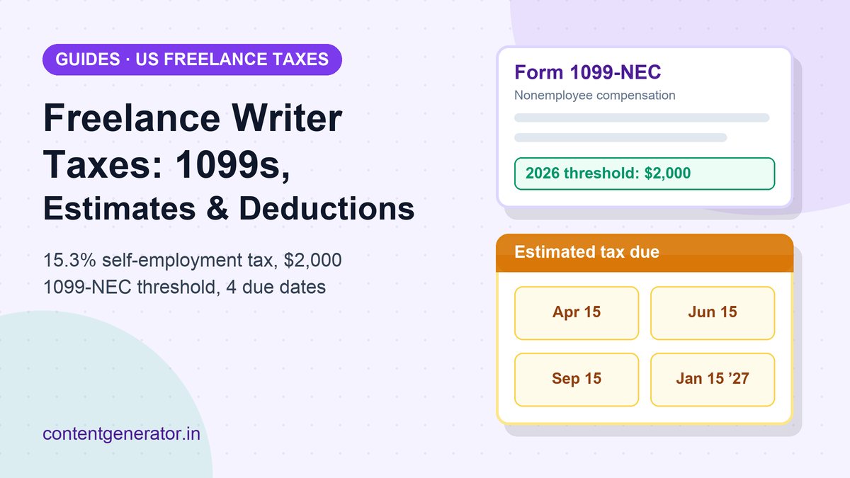 Illustration of a freelance writer's tax year: a Form 1099-NEC card, a calendar with the four quarterly estimated tax due dates, and a list of deductible writing expenses